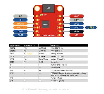 Pinbelegung Curiosity Nano AVR16EB32