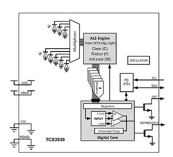 Blockschaltbild des TCS3530 Farbsensors