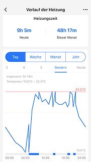 App-Screenshot Heizungsverlauf mit Temperaturdiagramm