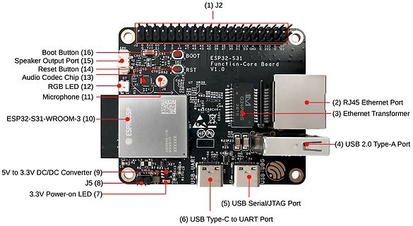 ESP32-S31 Function-Core Board mit Beschriftung