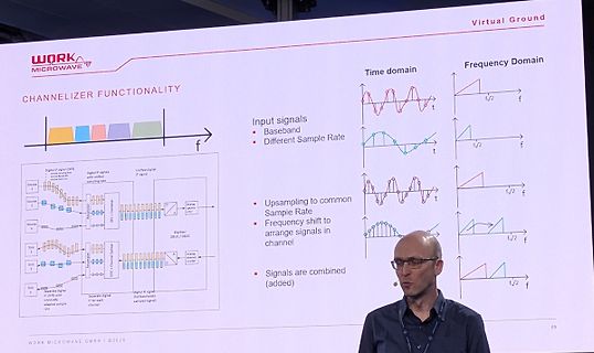 Präsentation über Channelizer Funktionalität