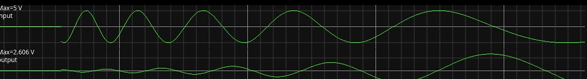 Oszilloskop-Messung von Input und Output Signalen