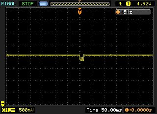 Oszilloskop-Messung eines Signals