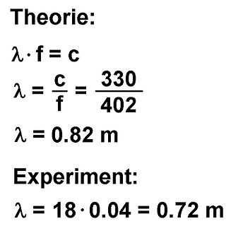Mathematische Formeln zur Wellenlängenberechnung