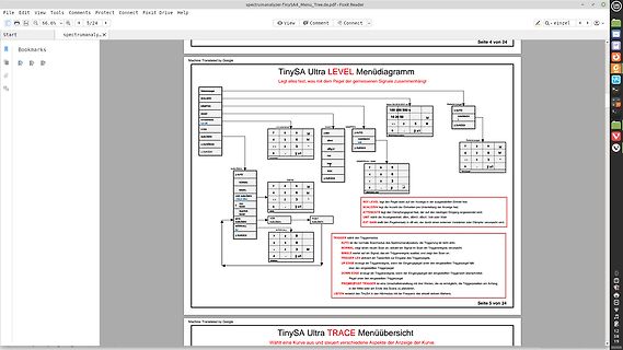 Blockschaltbild des TinySA Ultra LEVEL Menüdiagramms