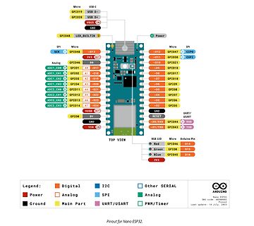 Pinbelegung Nano ESP32
