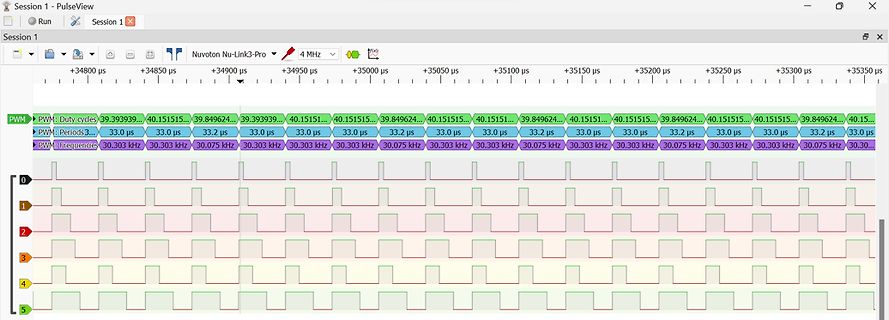 Software-Screenshot einer PWM-Analyse von einem Nuvoton Mikrocontroller