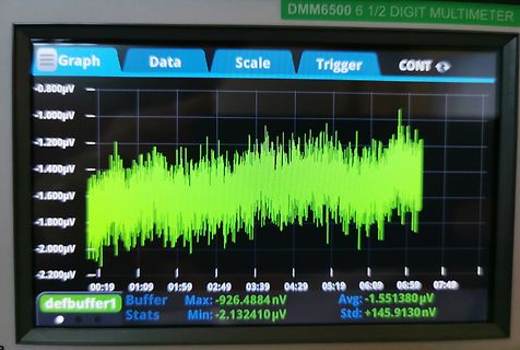 Abfotografierter Bildschirm eines DMM6500 Multimeters mit Graph