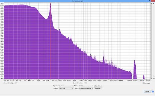Frequenzanalyse Diagramm