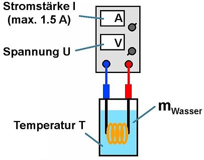Skizze eines Versuchsaufbaus zur Messung von Strom und Spannung