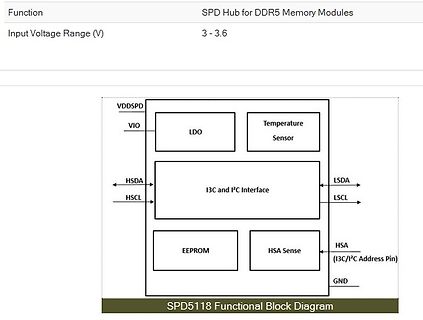 Blockschaltbild des SPD5118 SPD Hub