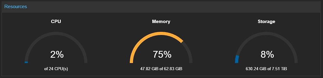 Systemressourcen-Auslastung CPU, Memory und Storage