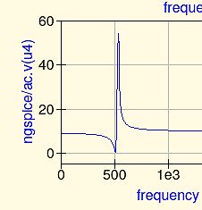 Frequenzgang-Diagramm mit Resonanzspitze