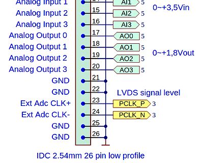 Pinbelegung eines 26-poligen IDC-Anschlusses