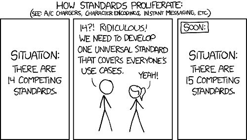 Comic über die Proliferation von Standards