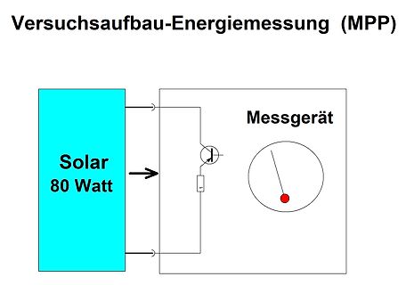 Blockschaltbild eines Versuchsaufbaus zur Energiemessung