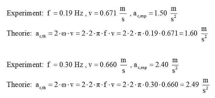 Vergleich experimenteller und theoretischer Beschleunigungswerte