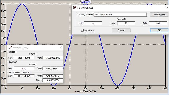 Oszilloskop-Screenshot einer Sinusspannung mit Cursor-Messwerten