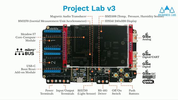 Beschriftete Übersicht der Project Lab v3 Platine