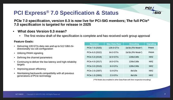 PCI Express 7.0 Spezifikation und Status Übersicht