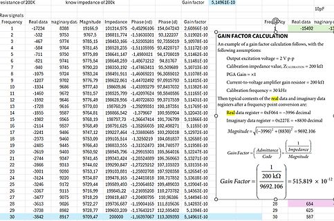 Tabelle mit Messwerten zur Gain-Faktor-Berechnung