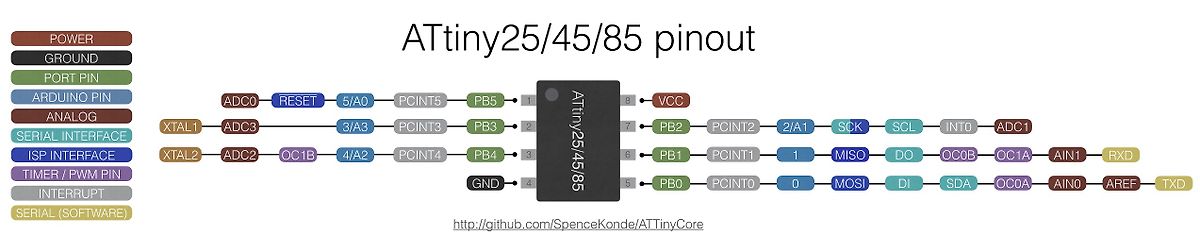 Pinbelegung ATtiny25/45/85