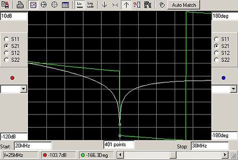 Vektorgrafik einer S-Parameter Messung