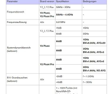 Tabelle mit technischen Spezifikationen eines Messgeräts