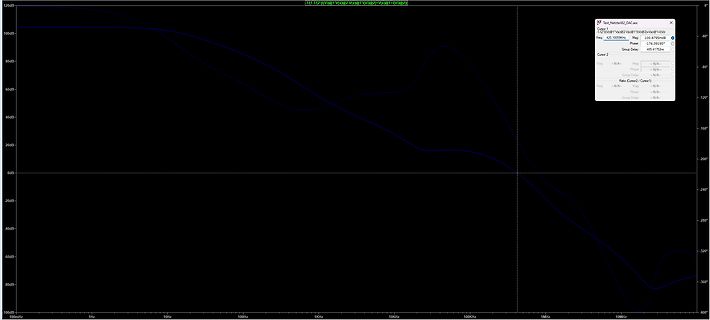 Frequenzgang-Diagramm mit Magnitude und Phase
