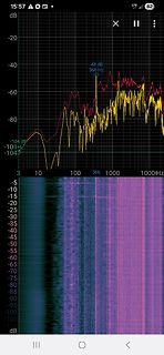 Spektralanalyse eines Audiosignals