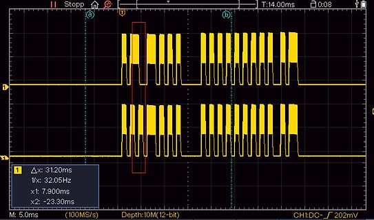 Oszilloskop-Messung eines digitalen Signals