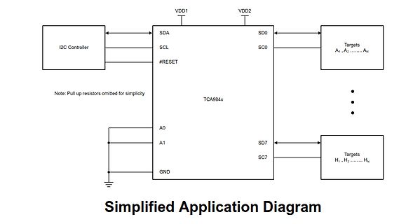 Blockschaltbild eines I2C-Multiplexers