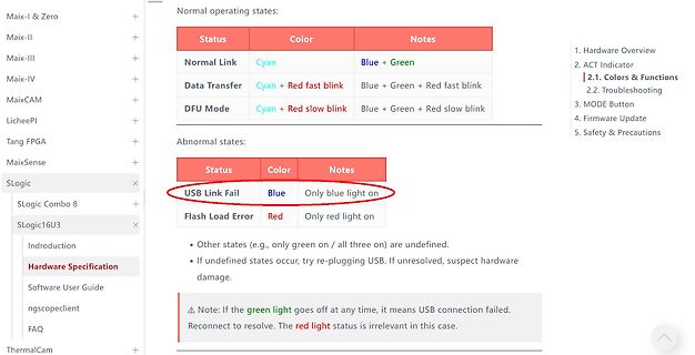 Dokumentation der Status-LED-Farben und Funktionen