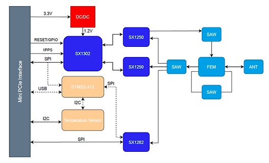 Blockschaltbild eines elektronischen Systems
