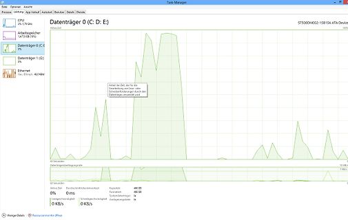 Windows Task-Manager Datenträger-Auslastung