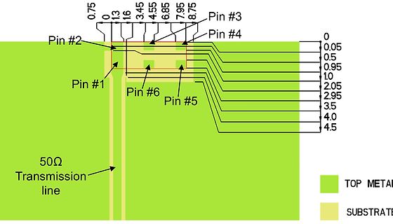 PCB-Layout einer 50 Ohm Übertragungsleitung mit Pin-Beschriftung