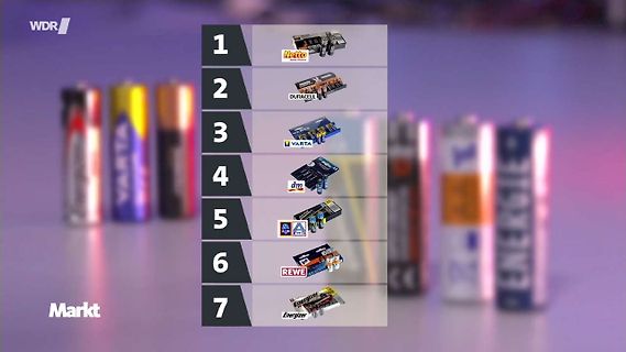 Ranking von Batteriemarken