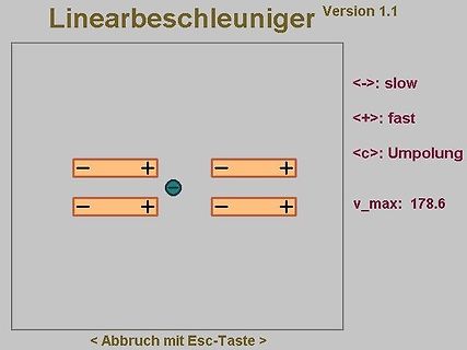 Benutzeroberfläche eines Linearbeschleunigers