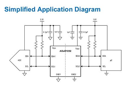 Vereinfachtes Anwendungsdiagramm eines ADuM1252 Isolators