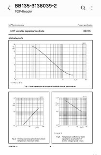 Datenblatt Ausschnitt BB135 UHF Varikappe