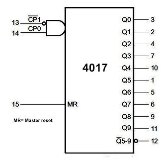 Pinbelegung des IC 4017