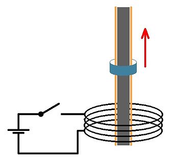 Skizze zur elektromagnetischen Induktion