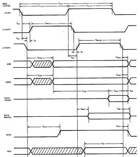 Timing-Diagramm digitaler Signale