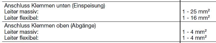Tabelle mit Anschlussangaben für Leiterquerschnitte