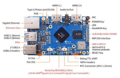 Single Board Computer mit Komponentenbeschriftung