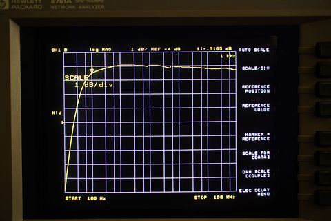 Display eines Netzwerk-Analysators