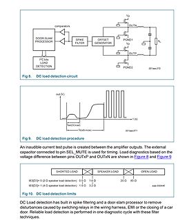 Blockschaltbild und Diagramm der DC Load Detection