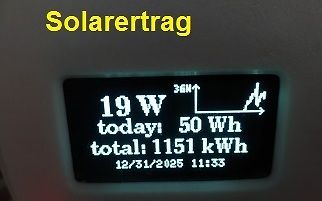 Display einer Solaranlage mit Ertragswerten