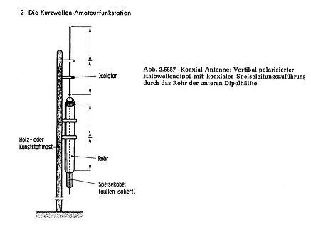 Skizze einer Koaxial-Antenne