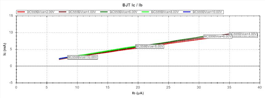 Kennlinie des BJT BC559